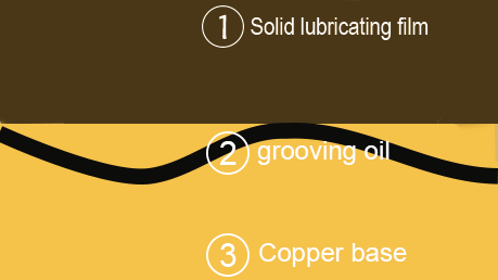 青銅色の自動注油式軸受け袖の潤滑の原則